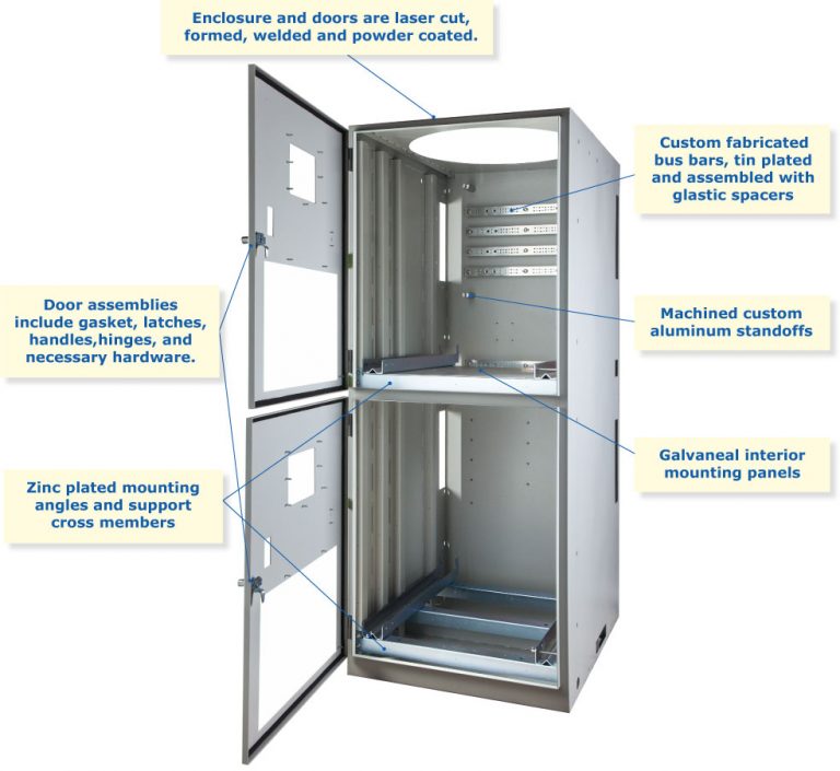Switch Gear Enclosure - ometek.com